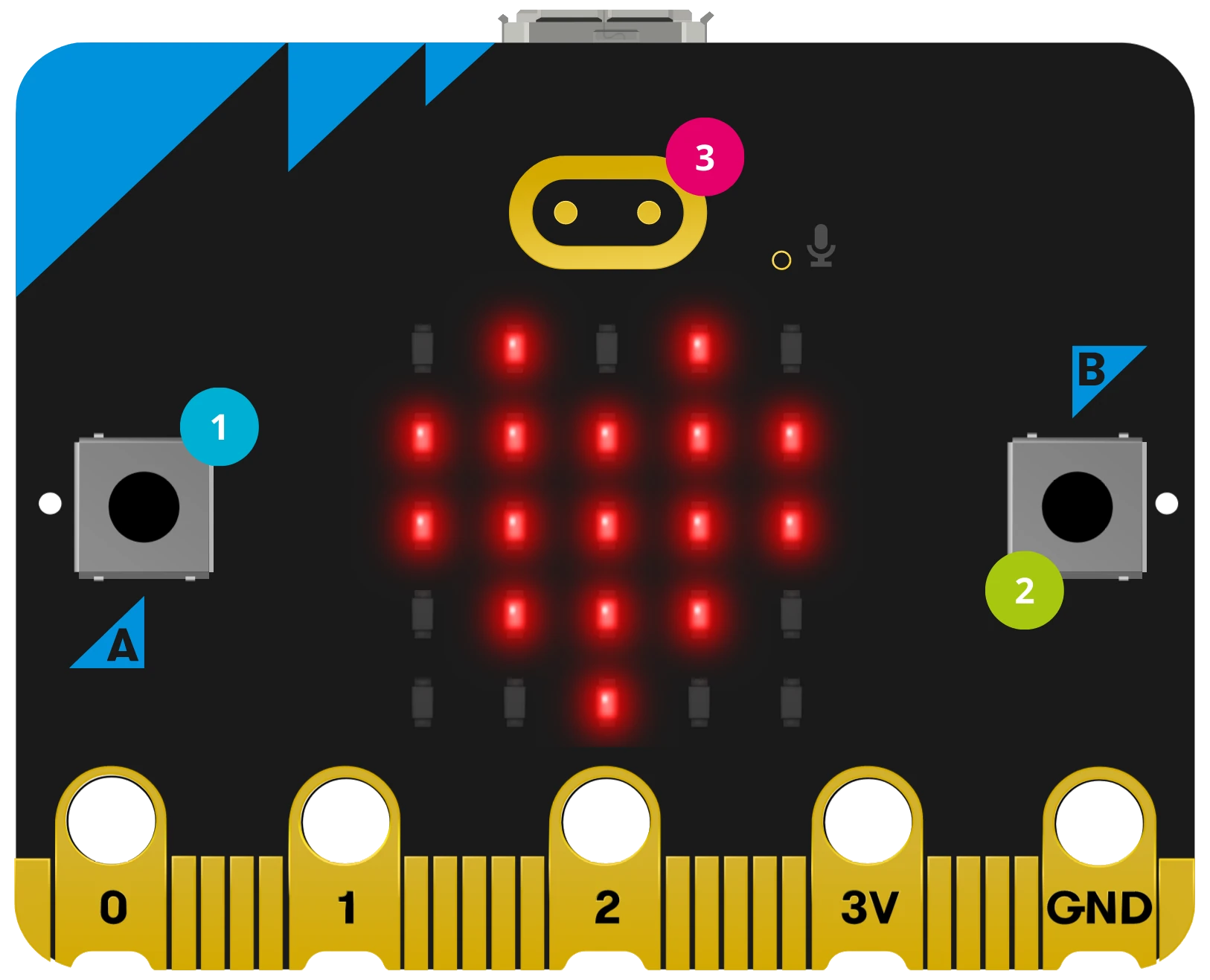 Boutons du micro:bit