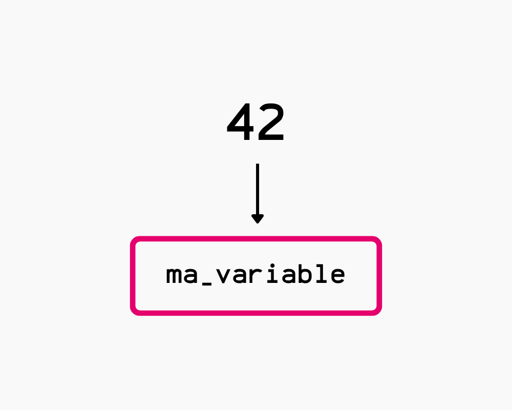 Variable en Python