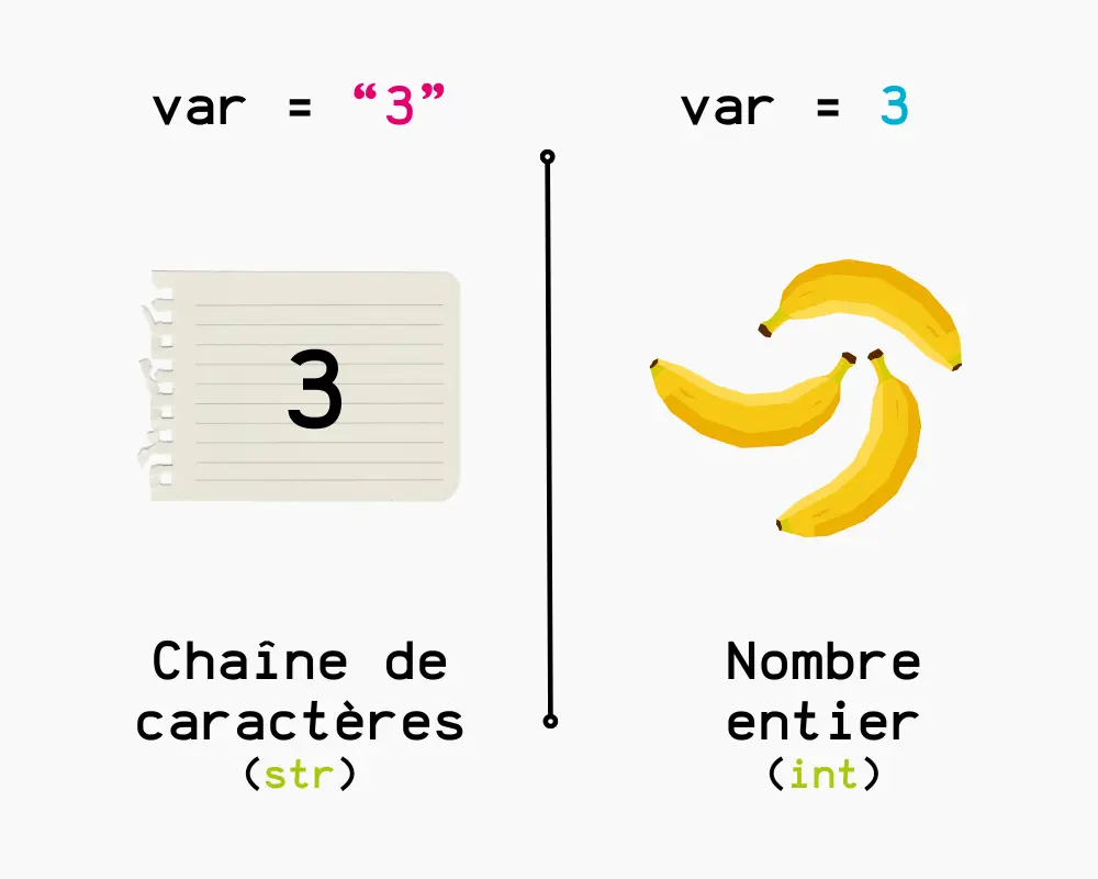 Comparaison du type int et du type str