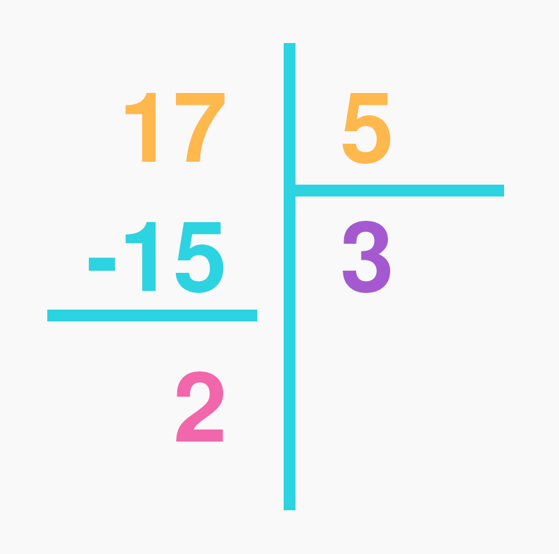 Exemple de division euclidienne